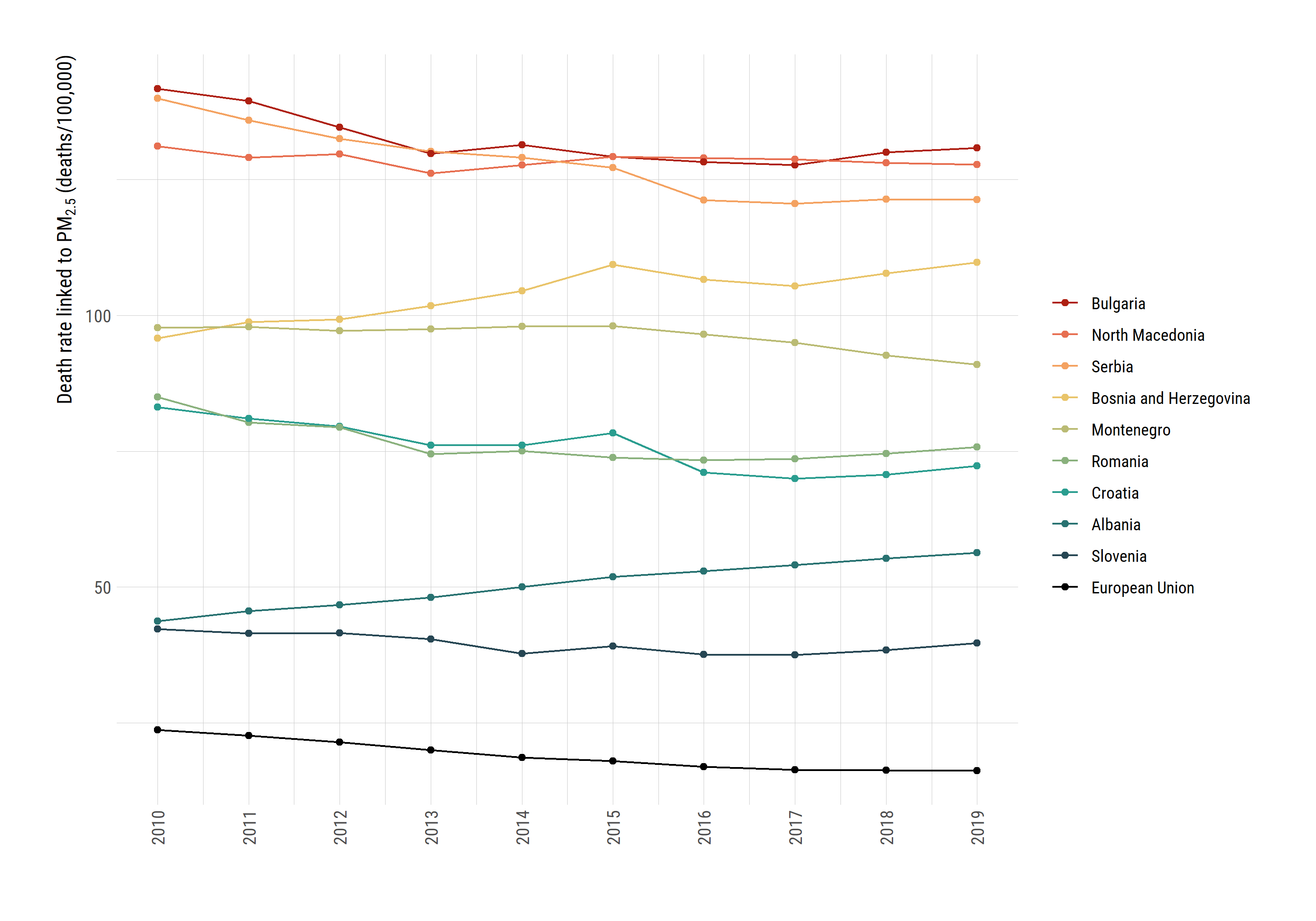 Death Rate Trends (GG)
