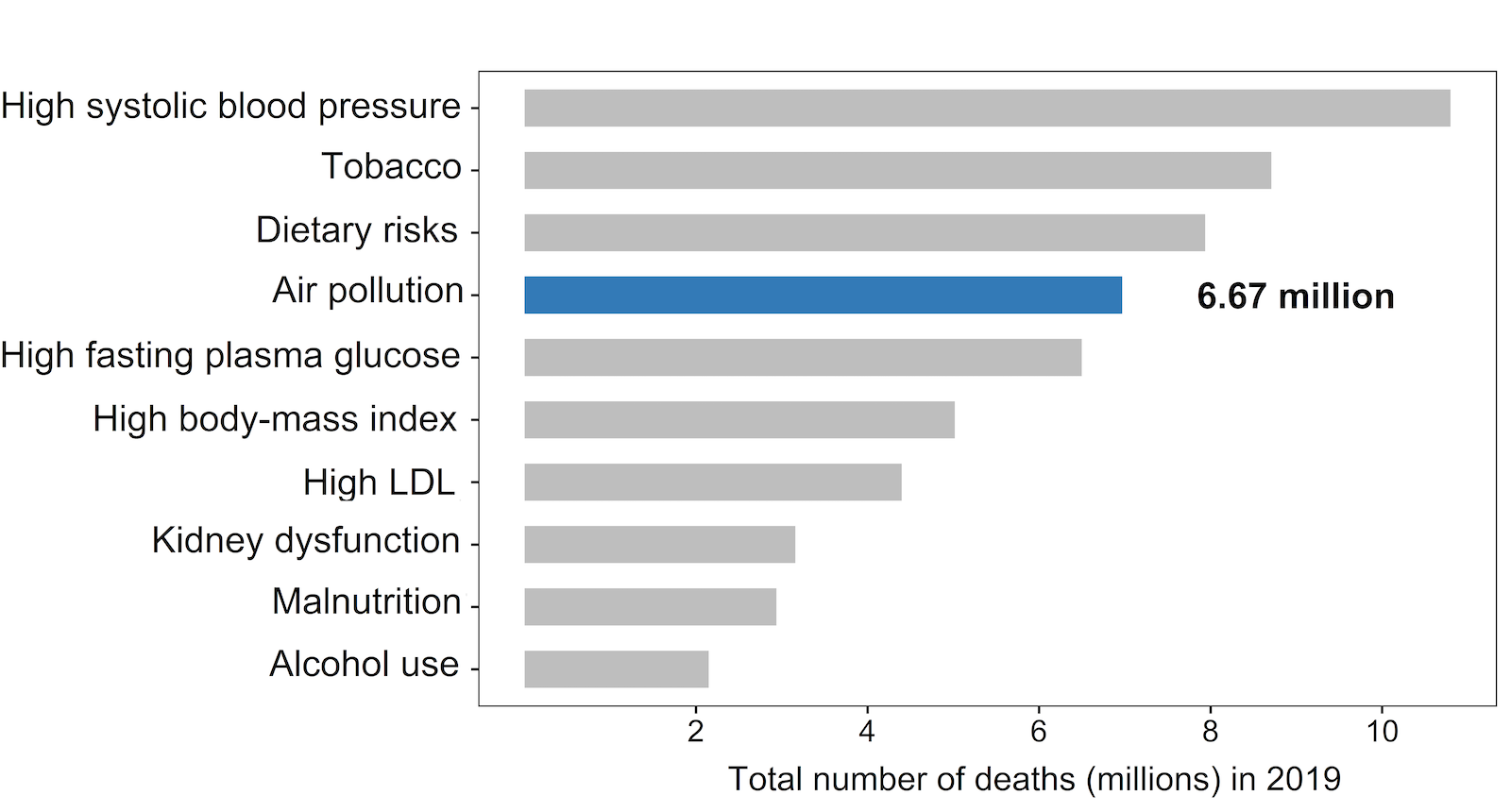 air pollution causes graph