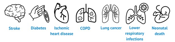 Icons for the different diseases mentioned in the text