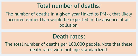 Large text stating two ways that results of the calculations are expressed: Total number of deaths and death rates  