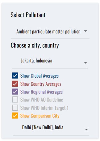 Screen capture of menu with pollutant and city options selected