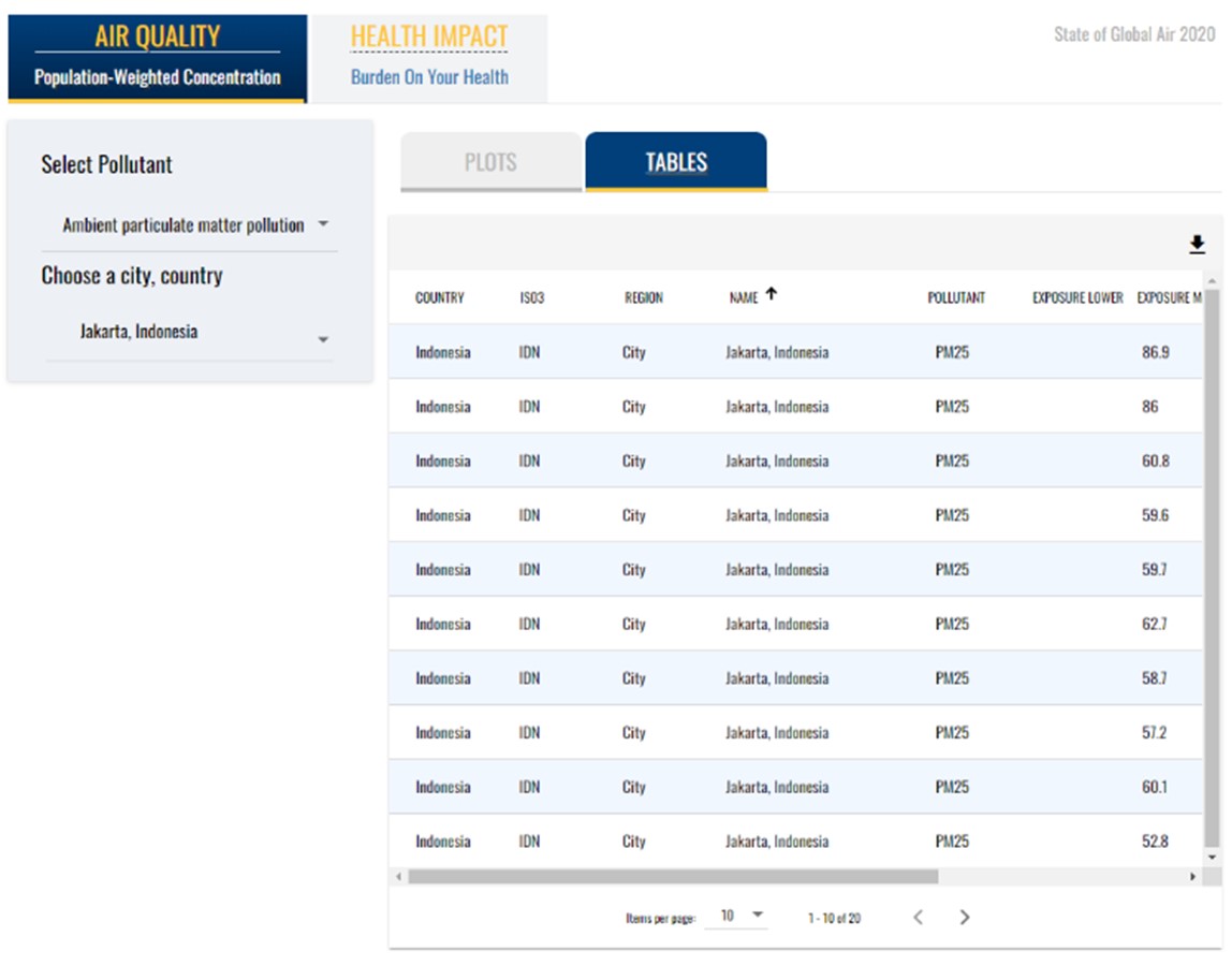 Screen capture showing "Plots" and "Tables" tabbed menu