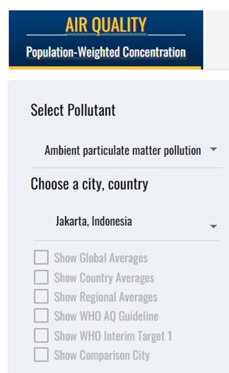 Screen capture of menu with pollutant and city options