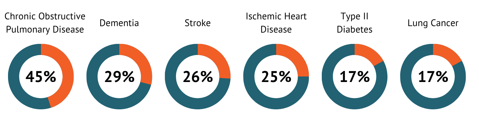 aging-factsheet