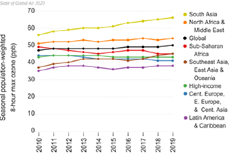 Population ozone exposure graph thumbnail