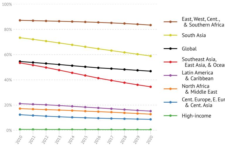hap-trends