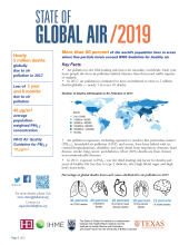 Global Air Pollution and Health Factsheet